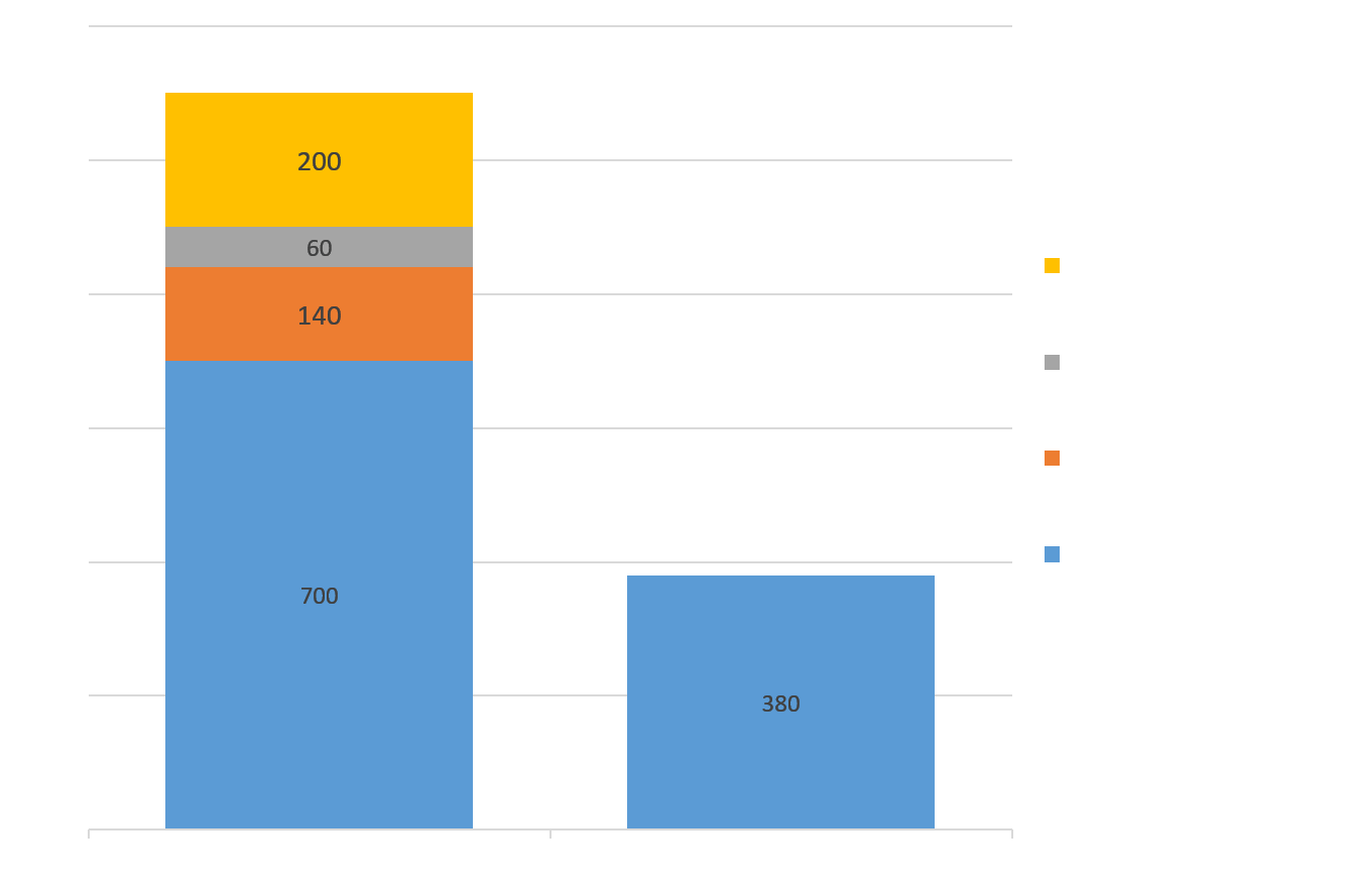 აიტი-აუთსორსინგის დიაგრამა